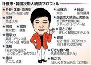 朴槿恵（パク・クネ）・韓国次期大統領（保守系与党、セヌリ党）プロフィル＝２０１２年１２月１８日現在