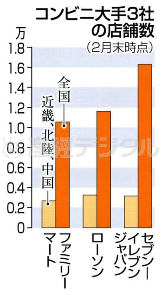 コンビニ大手３社の店舗数＝２０１４年２月末時点