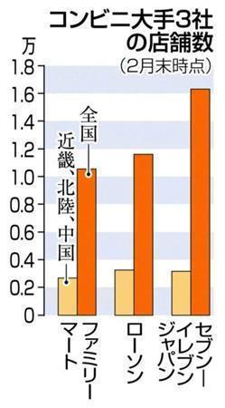 コンビニ大手３社の店舗数＝２０１４年２月末時点