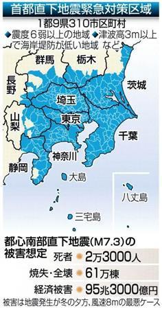 南海トラフ＿首都直下地震緊急対策区域＝２０１４年３月２８日現在、※被害は地震発生が冬の夕方、風速８ｍの最悪ケース