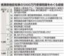 猪瀬直樹前知事の５０００万円受領問題をめぐる経緯＝２０１２年１１月６日～２０１４年３月２８日