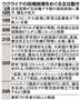 ウクライナの政権崩壊をめぐる主な動き＝２０１４年２月１８日～２３日
