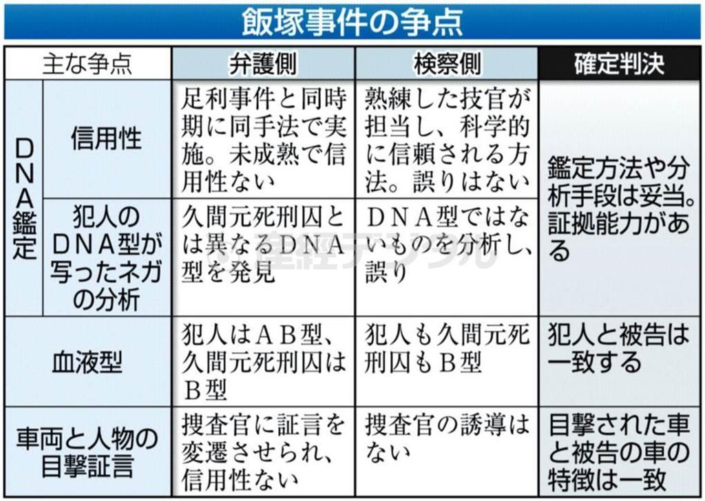 飯塚事件の争点＝２０１４年３月３０日現在