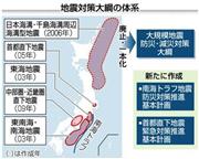 地震対策大綱の体系＝２０１４年３月３０日現在、※カッコ内は作成年