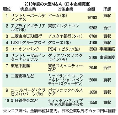 ２０１３年度の大型Ｍ＆Ａ（日本企業関連）
