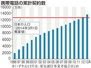 携帯電話の累計契約数