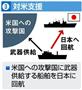 【集団的自衛権の行使容認】政府が容認する３事例＿（３）対米支援＝２０１４年４月２日現在