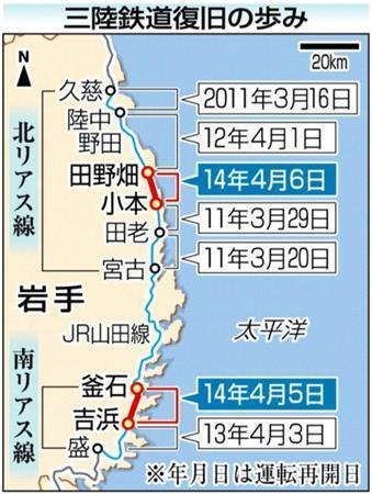 三陸鉄道復旧の歩み＝２０１１年３月１６日～２０１４年４月６日、※年月日は運転再開日