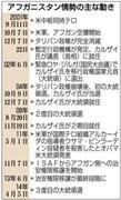 アフガニスタン情勢の主な動き＝２００１年９月１１日～２０１４年４月５日