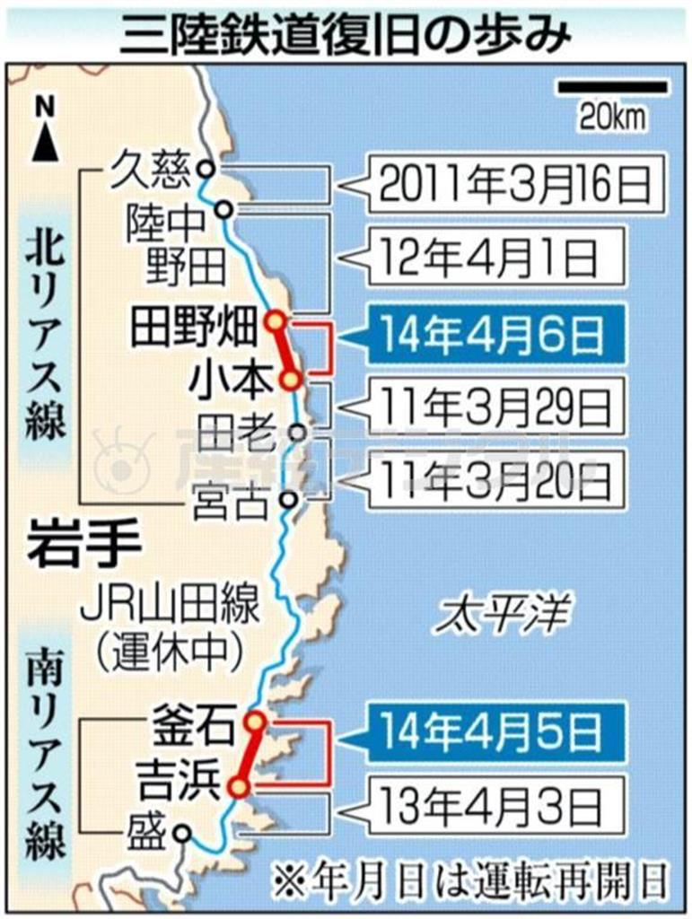 三陸鉄道復旧の歩み＝２０１１年３月１６日～２０１４年４月５日、※年月日は運転再開日