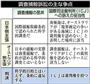 調査捕鯨訴訟の主な争点＝２０１４年３月３１日、オランダ・ハーグの国際司法裁判所、※裁判官１６人（反捕鯨国の出身者１０人（オーストラリア含む）、捕鯨支持国の出身４人（日本は小和田恒（ひさし）氏含む）、残り２人の出身国はＩＷＣ（国際捕鯨委員会）に加盟していない）