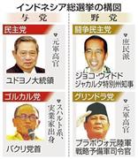 インドネシア総選挙（一院制、定数５６０）の構図＝２０１４年４月９日現在