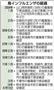 鳥インフルエンザの経過＝２００４年１月～２０１４年４月１３日