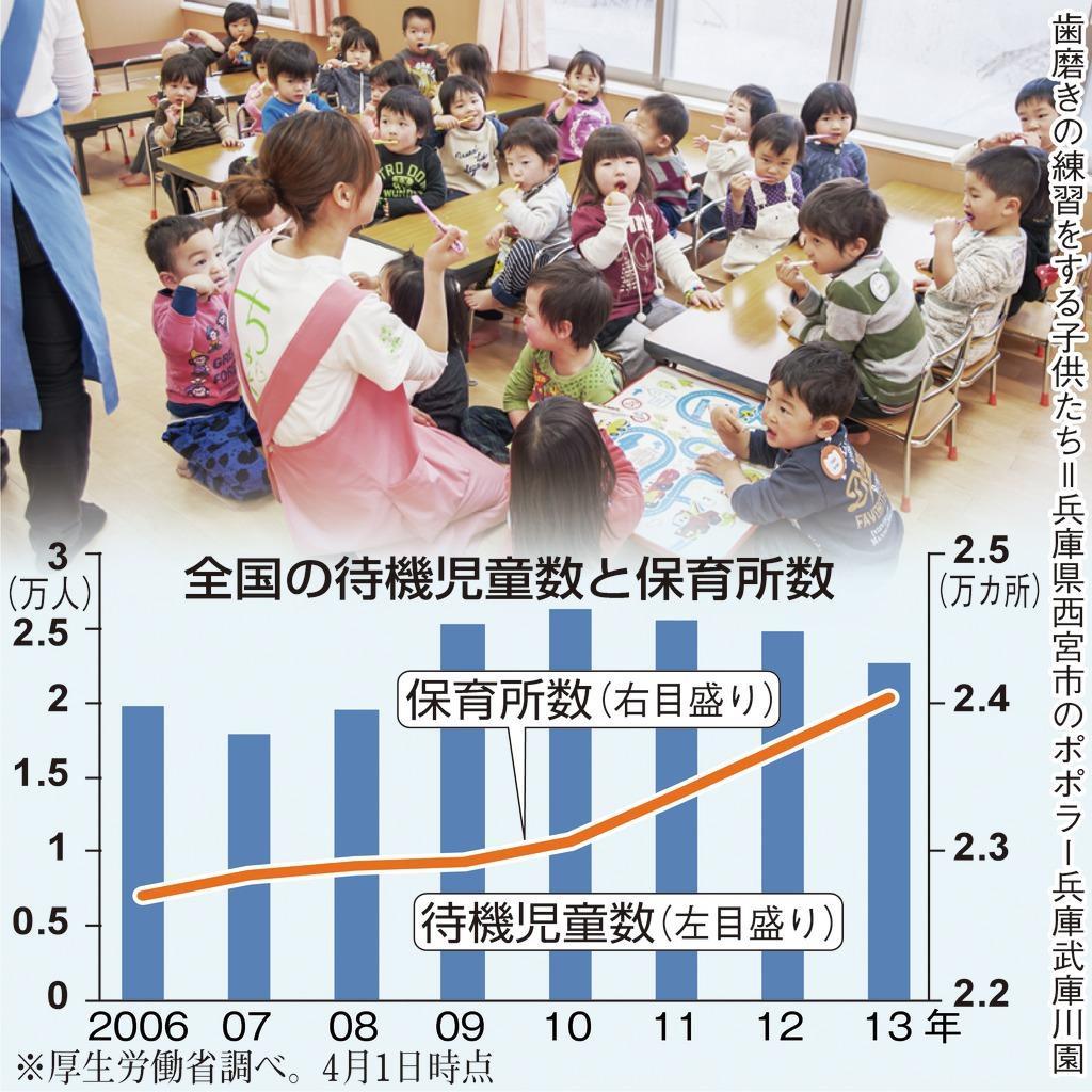 全国の待機児童数と保育所数