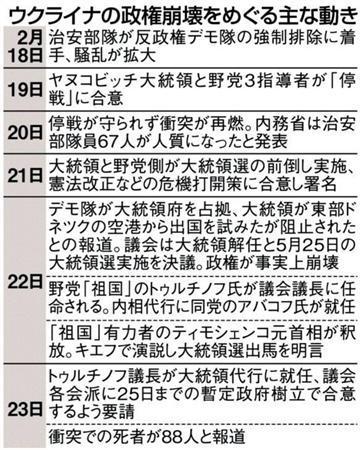 ウクライナの政権崩壊をめぐる主な動き＝２０１４年２月１８日～２３日