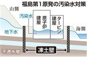 原発の汚染水対策