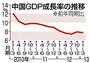 中国ＧＤＰ成長率の推移＜２０１０年「１～３月期」～２０１４年「１～３月期」＞、※２０１４年４月１６日、中国国家統計局発表