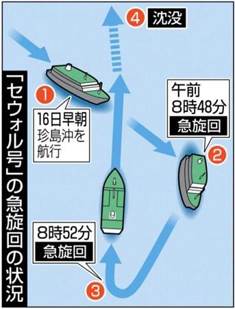 【韓国旅客船沈没】「セウォル号」の急旋回の状況＝２０１４年４月１６日午前９時ごろ、韓国の旅客船「セウォル」号（乗客乗員計４７５人に訂正、６８２５トン）が珍島付近を航行中に遭難信号を発信した。