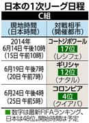 ２０１４ブラジルＷ杯サッカー、日本の１次リーグ日程＜確定＞＝緑色の数字は最新ＦＩＦＡランキング、日本は４８位（２０１３年１２月７日現在）。開始時間は予定