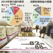 消費税増税後の需要（右）