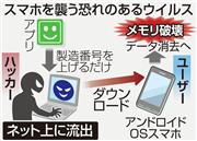 スマホを襲う恐れのあるウイルス