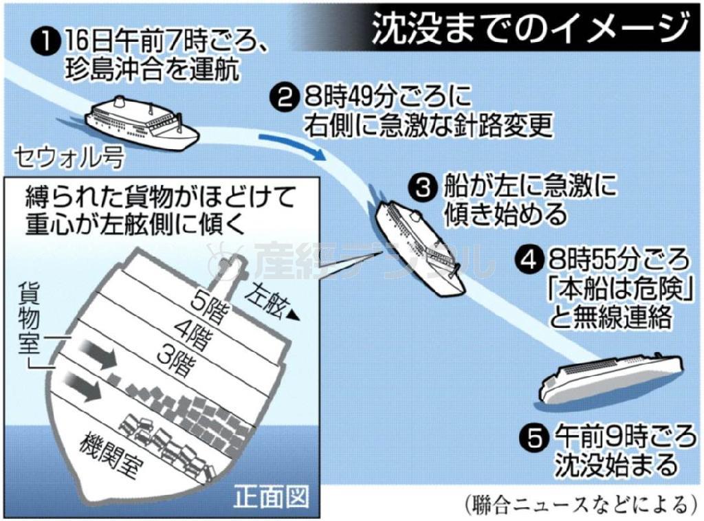 【韓国旅客船沈没】沈没までのイメージ＝２０１４年４月１６日午前９時ごろ、韓国の旅客船「セウォル」号（乗客乗員計４７５人に訂正、６８２５トン）が珍島付近を航行中に遭難信号を発信した。※聯合ニュースによる