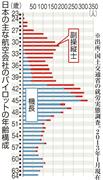 日本の主な航空会社のパイロットの年齢構成