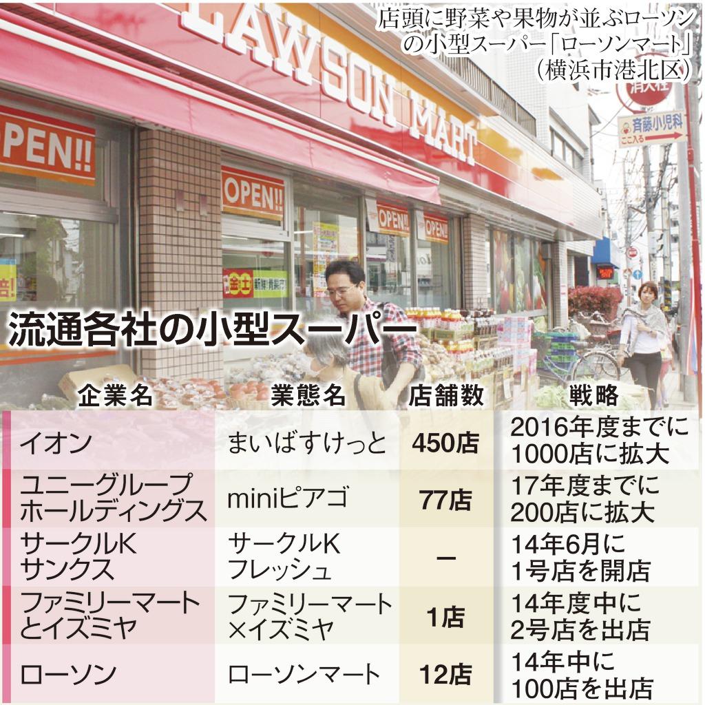流通各社の小型スーパー