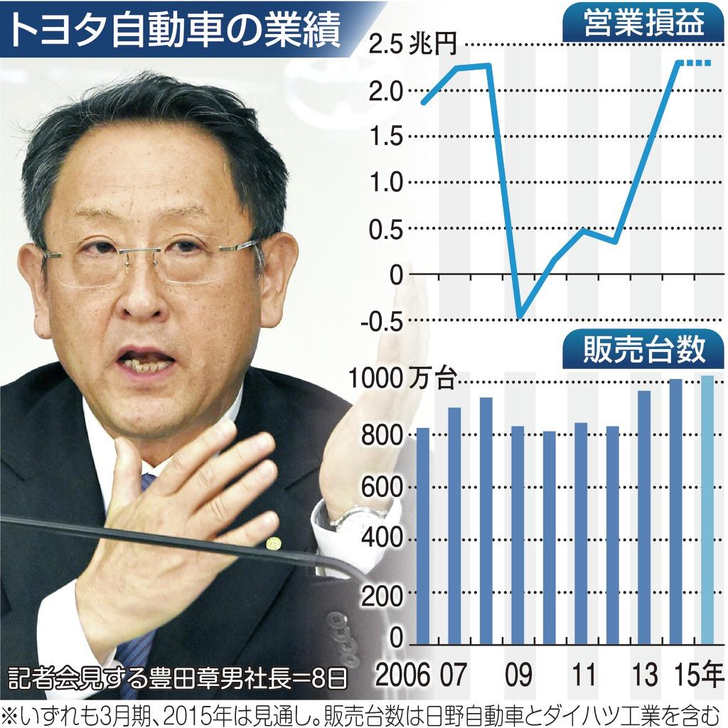 トヨタ自動車の業績
