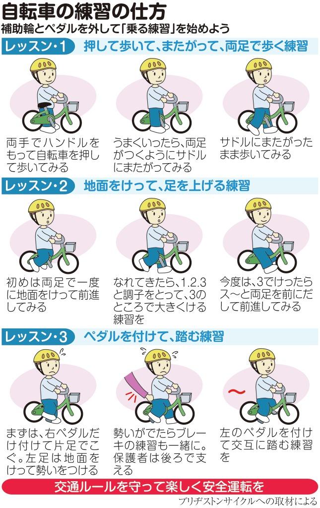 自転車の練習の仕方