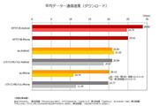 日経ＢＰコンサルティング「第３回全国ＬＴＥ／４Ｇエリア調査」から