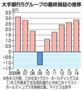 大手銀行５グループの最終損益の推移＝２０１４年５月１４日、※各年３月期、三井住友トラスト・ホールディングスは２０１１年３月期まで住友信託銀行と中央三井トラスト・ホールディングスを単純合算。マイナスは赤字