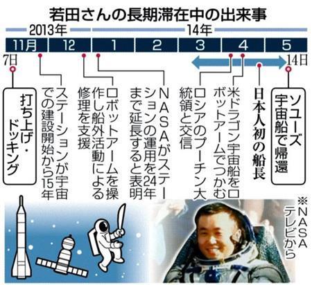 若田光一さんの長期滞在中の出来事（２０１３年１１月～２０１４年５月１４日）＝※ＮＡＳＡ（米航空宇宙局）テレビから