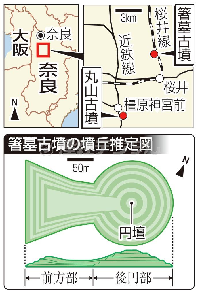 箸墓（はしはか）古墳（３世紀中ごろ～後半）＝奈良県桜井市