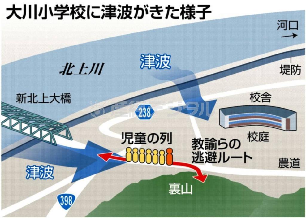 大川小学校に津波がきた様子＝２０１１年３月１１日、宮城県石巻市
