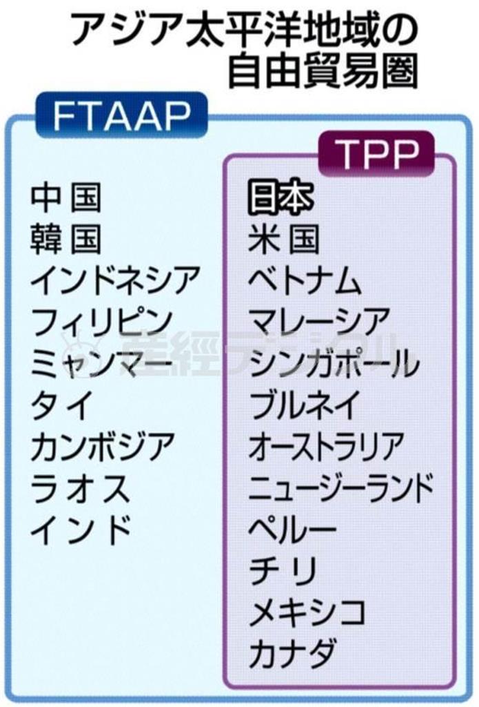 アジア太平洋地域の自由貿易圏＝２０１４年５月１８日現在、※ＦＴＡＡＰ（アジア太平洋経済協力会議）、ＴＰＰ（環太平洋戦略的経済連携協定）