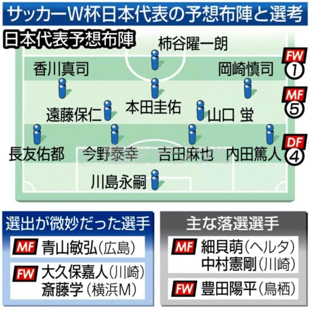 サッカーＷ杯日本代表の予想布陣と選考＝２０１４年５月１２日発表