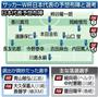 サッカーＷ杯日本代表の予想布陣と選考＝２０１４年５月１２日発表