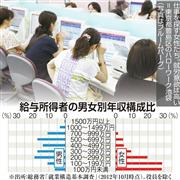 給与所得者の男女別年収構成比