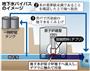 地下水のバイパスのイメージ＝２０１４年４月９日現在