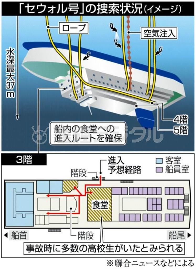韓国旅客船「セウォル号」の捜索状況（イメージ）＝２０１４年４月２１日現在（聯合ニュースなどによる）。※２０１４年４月１６日午前９時ごろ、韓国の旅客船「セウォル」号（乗客乗員計４７５人に訂正、６８２５トン）が珍島付近を航行中に遭難信号を発信した。