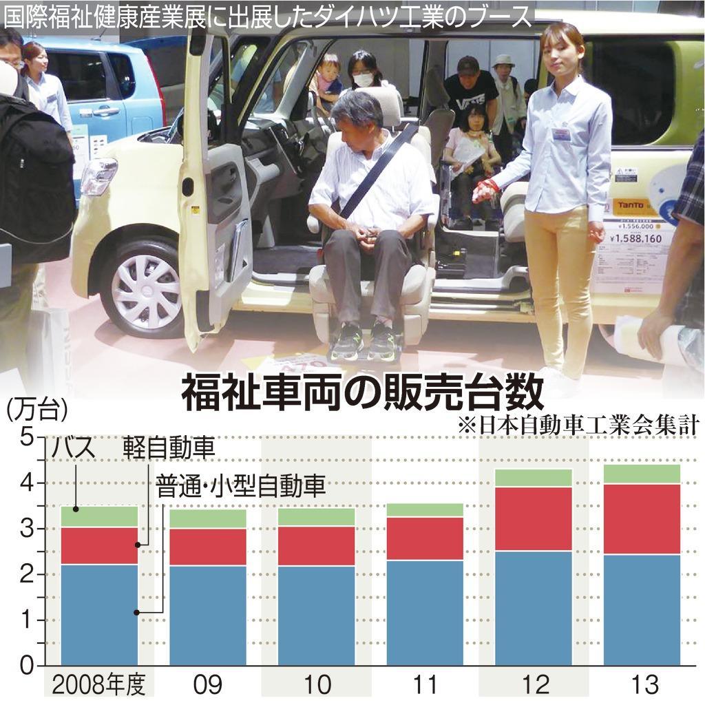 福祉車両の販売台数