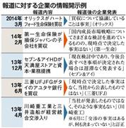 報道に対する企業の情報開示例（２０１３年４月～２０１４年３月）＝２０１４年５月２７日現在