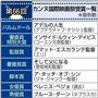 第６６回カンヌ国際映画祭受賞一覧（※敬称略）＝２０１３年５月２６日、フランス・カンヌ