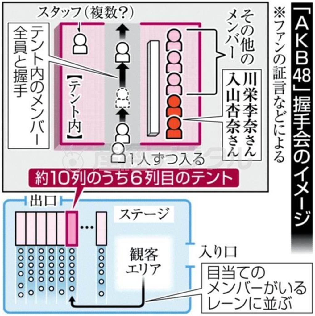 「ＡＫＢ４８」握手会のイメージ＝２０１４年５月２５日、岩手県滝沢市