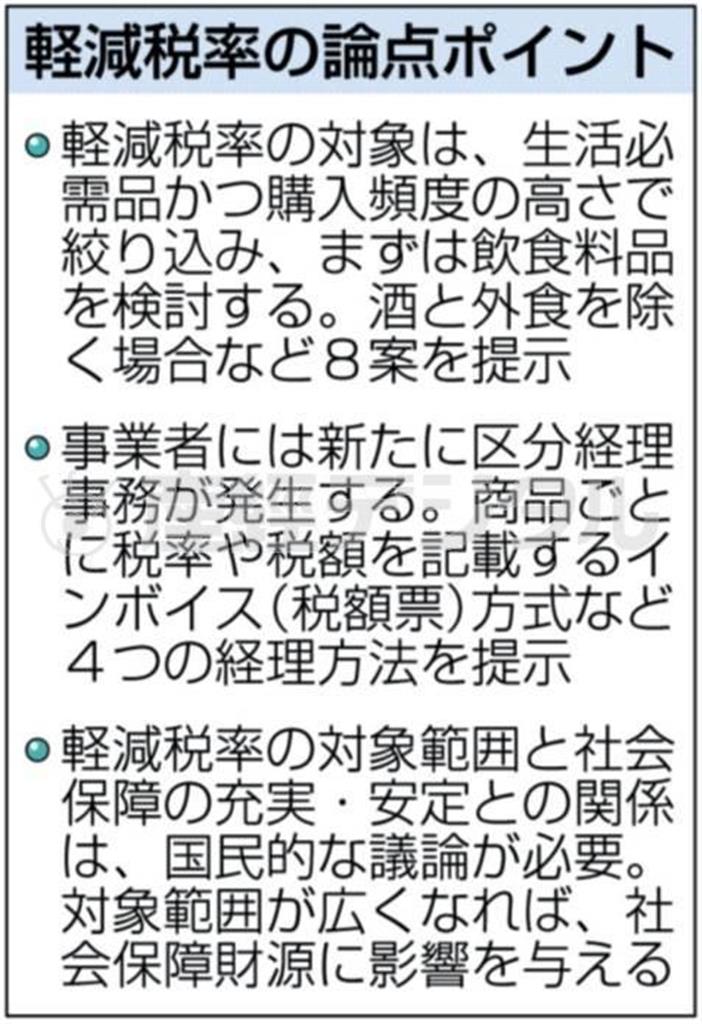 軽減税率の論点ポイント＝２０１４年６月５日現在