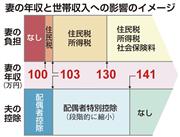 妻の年収と世帯影響