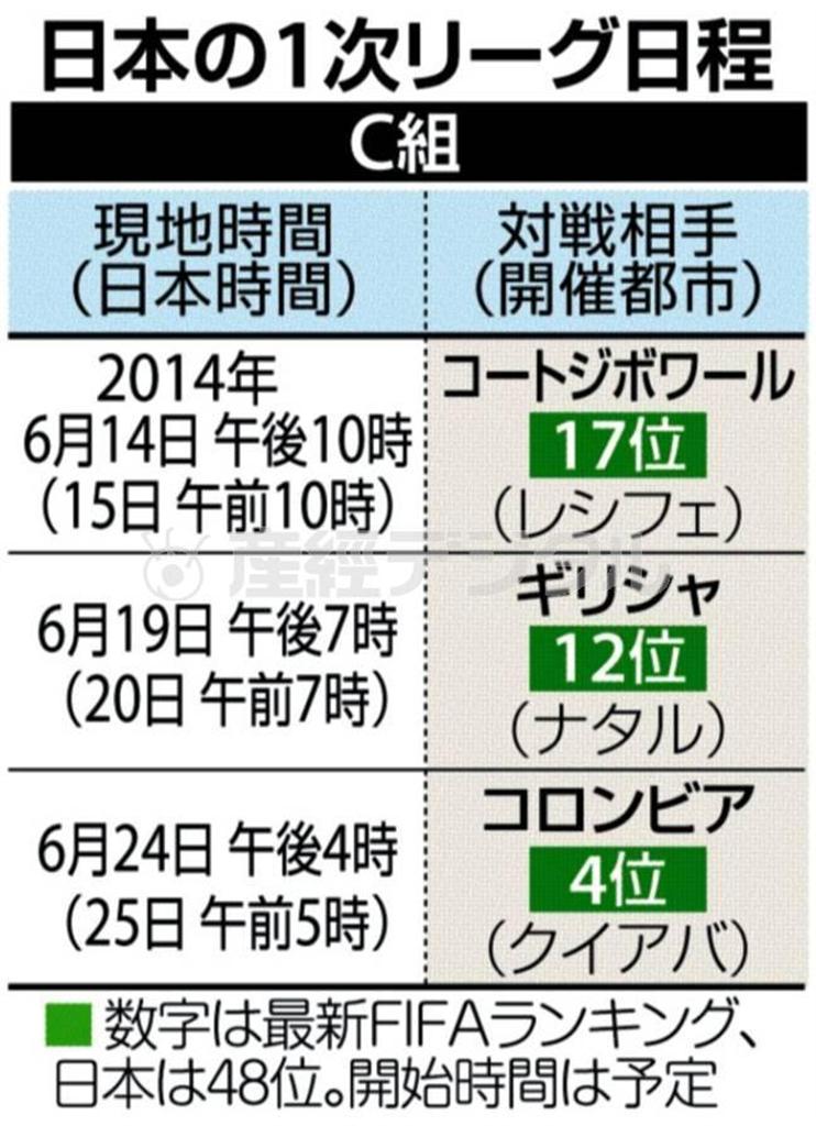 ２０１４ブラジルＷ杯サッカー、日本の１次リーグ日程＜確定＞＝緑色の数字は最新ＦＩＦＡランキング、日本は４８位（２０１３年１２月７日現在）。開始時間は予定
