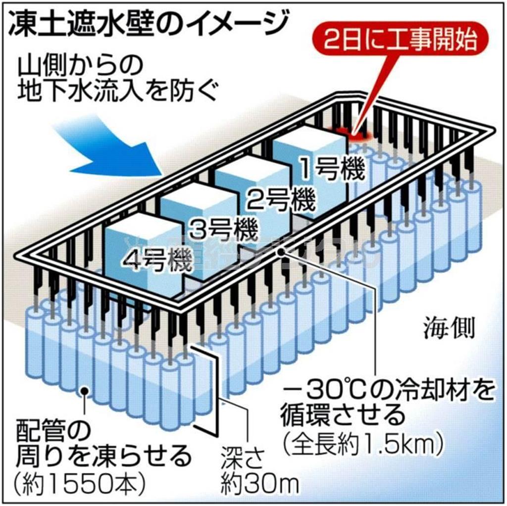 凍土遮水壁のイメージ＝２０１４年６月２日現在