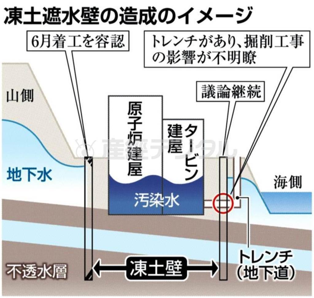 凍土遮水壁の造成のイメージ＝２０１４年５月２６日現在